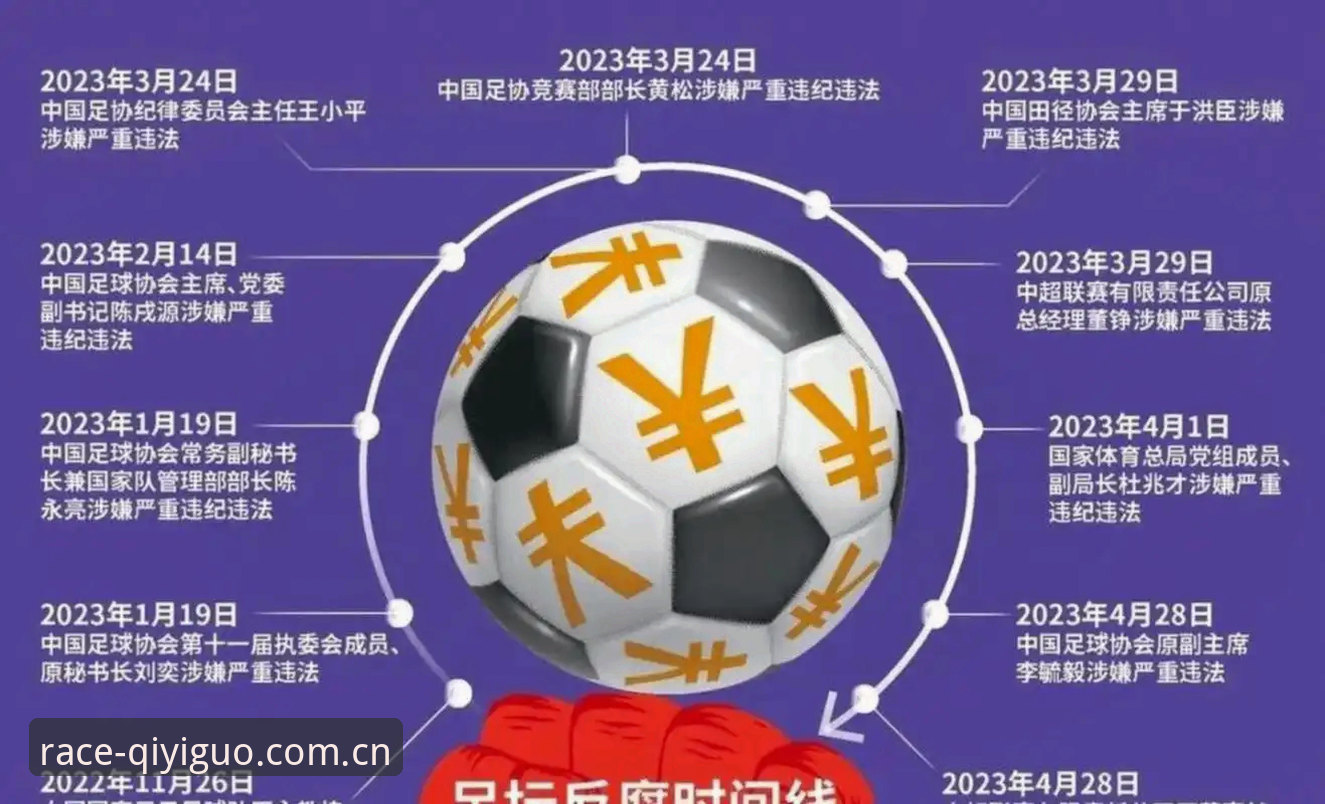 奇异果体育可靠吗对比 足协公布第三批禁足名单,65人受罚引竞彩圈热议